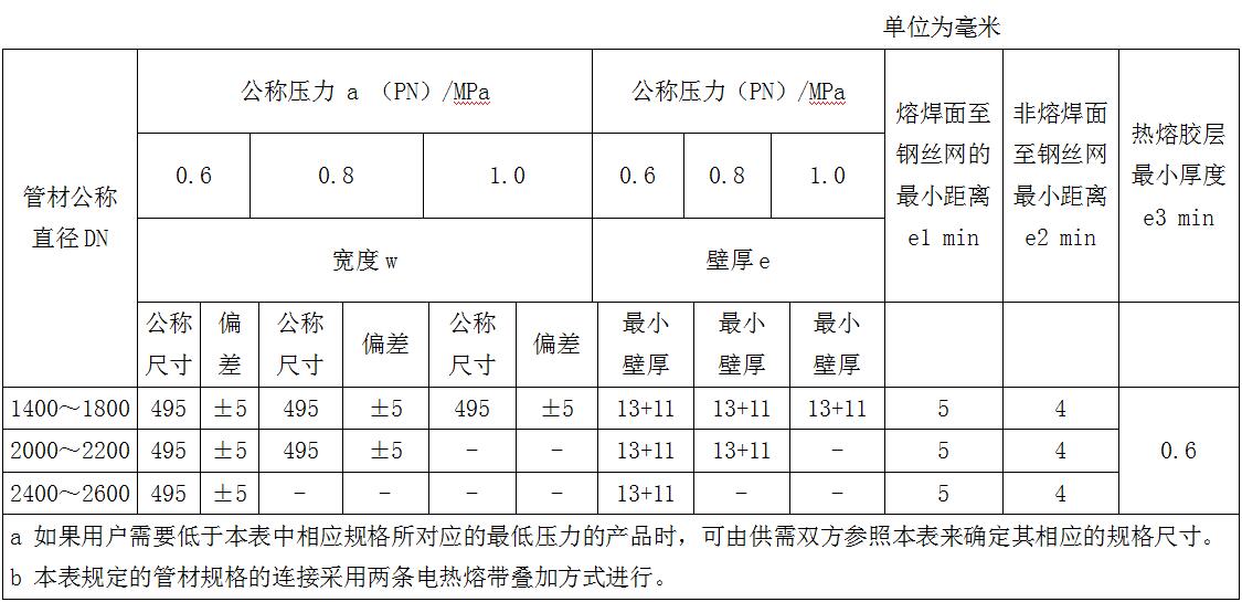 电热熔带厂家