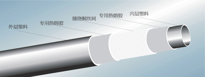 钢丝网骨架复合管厂家